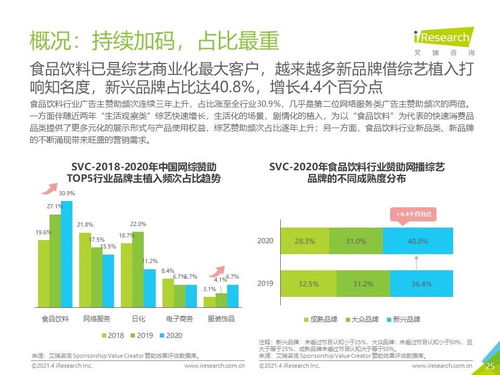 2021年中國食品飲料行業(yè)營銷監(jiān)測報(bào)告 洞察市場趨勢與銷售新格局