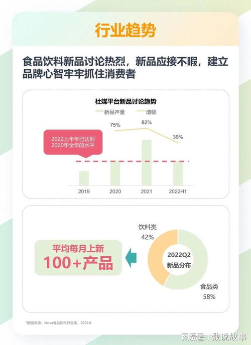 2022年食品飲料行業(yè)趨勢(shì)洞察 產(chǎn)品創(chuàng)新、品牌營銷與銷售渠道的全方位解析