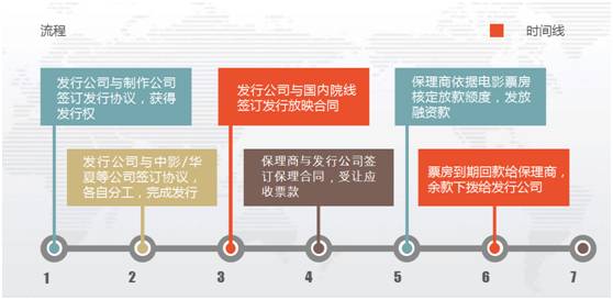 “超燃”創新！全國首個影視保理產品在天津自貿區中心商務區片區誕生，全影網絡引領行業新風口